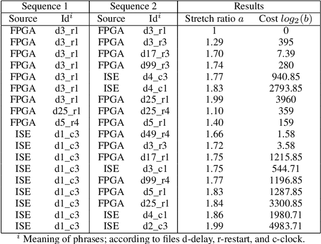 Figure 3 for Sequence Alignment Algorithm for Statistical Similarity Assessment