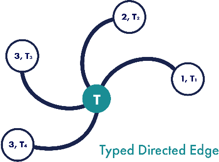 Figure 1 for Folding and Unfolding on Metagraphs