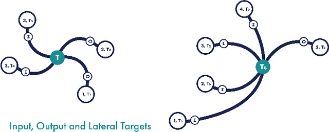 Figure 2 for Folding and Unfolding on Metagraphs
