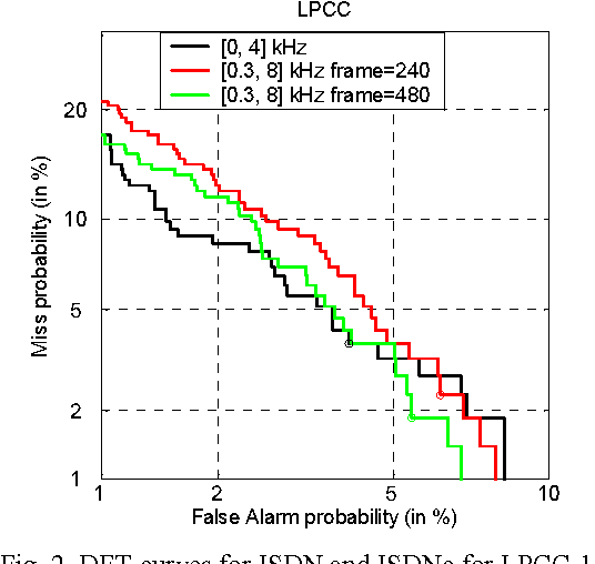 Figure 3 for On the Relevance of Bandwidth Extension for Speaker Verification