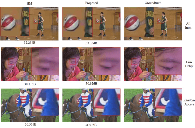 Figure 2 for A Global Appearance and Local Coding Distortion based Fusion Framework for CNN based Filtering in Video Coding