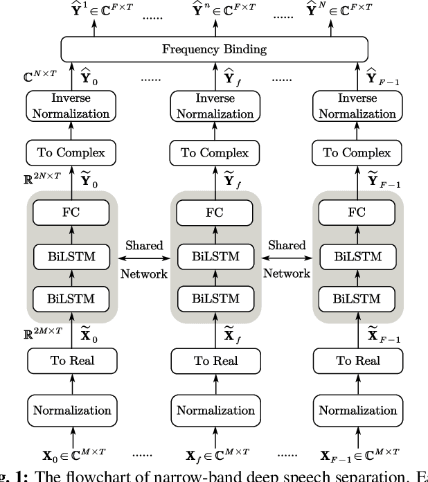 Figure 1 for Multi-channel Narrow-Band Deep Speech Separation with Full-band Permutation Invariant Training