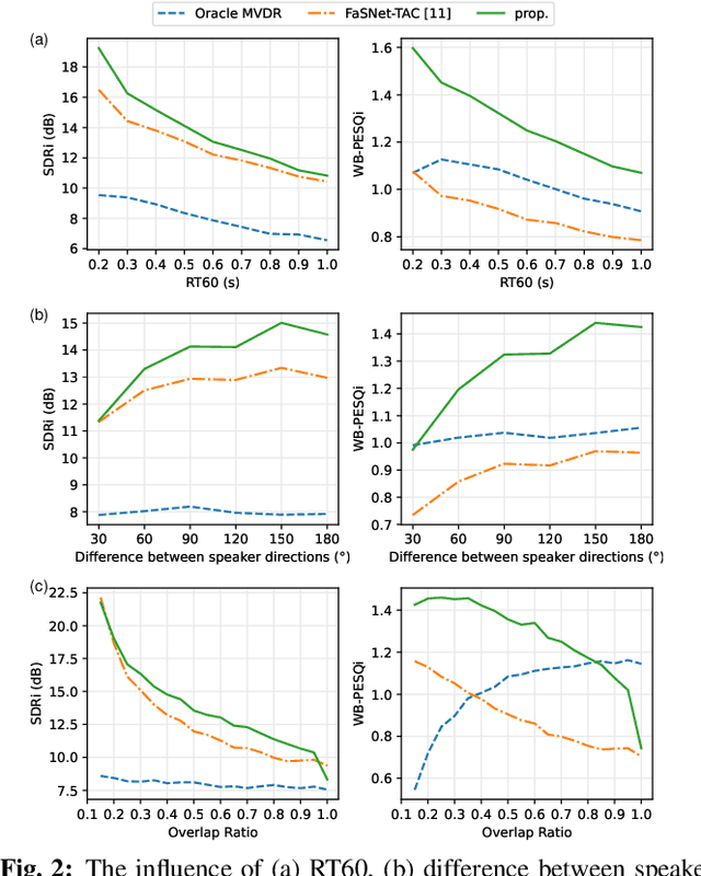 Figure 3 for Multi-channel Narrow-Band Deep Speech Separation with Full-band Permutation Invariant Training