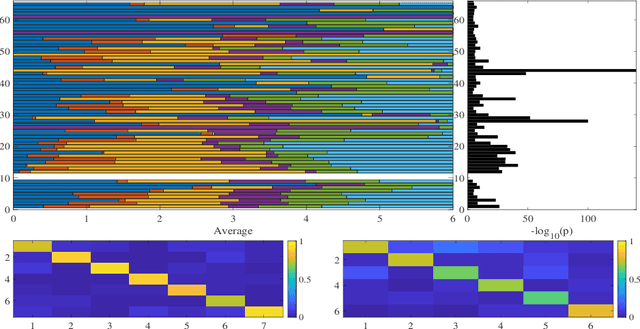 Figure 3 for Topological based classification using graph convolutional networks