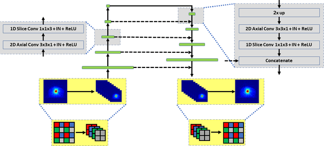 Figure 1 for Deep Dose Plugin Towards Real-time Monte Carlo Dose Calculation Through a Deep Learning based Denoising Algorithm