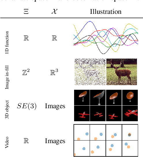 Figure 1 for On Contrastive Representations of Stochastic Processes