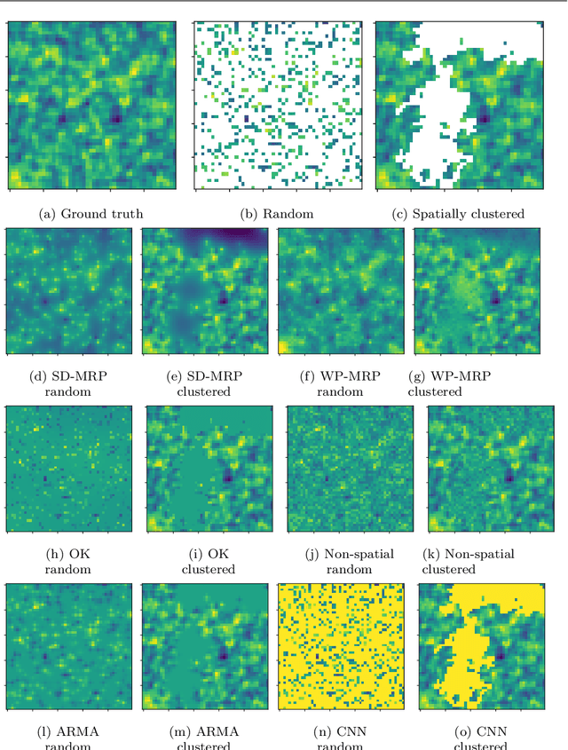 Figure 3 for A Markov Reward Process-Based Approach to Spatial Interpolation