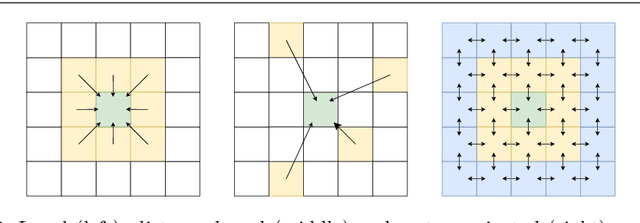 Figure 1 for A Markov Reward Process-Based Approach to Spatial Interpolation