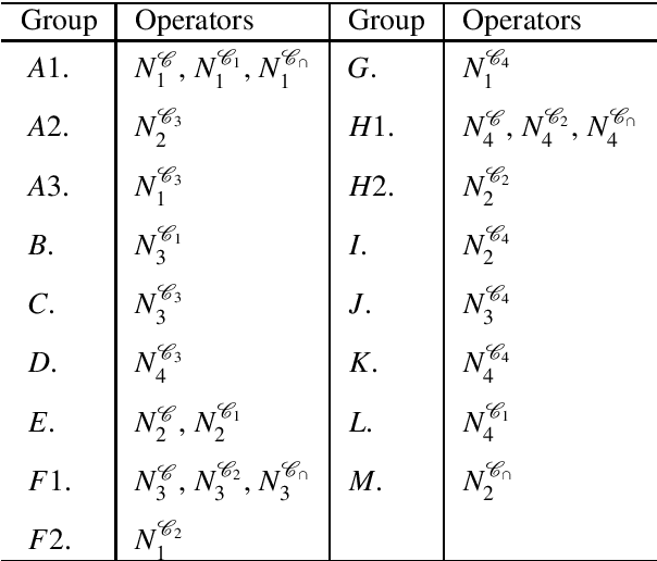 Figure 2 for Some neighborhood-related fuzzy covering-based rough set models and their applications for decision making