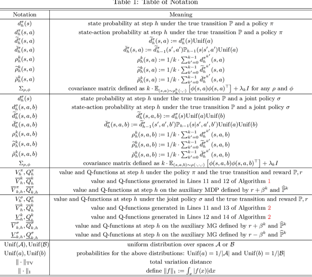 Figure 2 for Contrastive UCB: Provably Efficient Contrastive Self-Supervised Learning in Online Reinforcement Learning