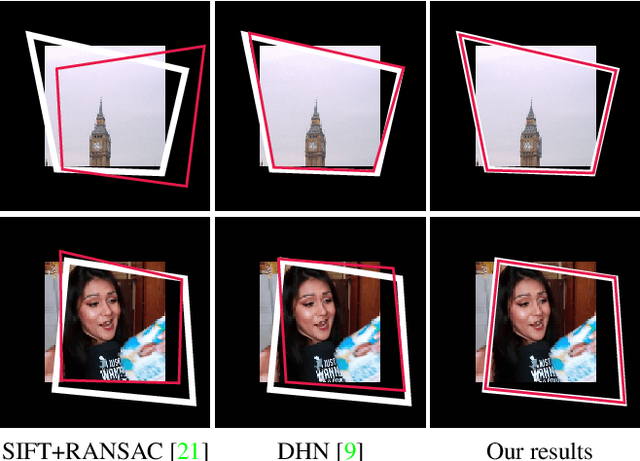 Figure 1 for Deep Homography Estimation for Dynamic Scenes