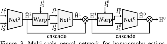 Figure 3 for Deep Homography Estimation for Dynamic Scenes