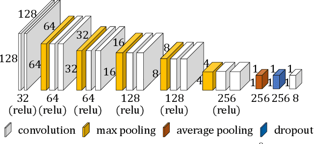 Figure 4 for Deep Homography Estimation for Dynamic Scenes