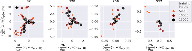 Figure 1 for On the Robustness of Bayesian Neural Networks to Adversarial Attacks