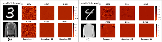 Figure 3 for On the Robustness of Bayesian Neural Networks to Adversarial Attacks