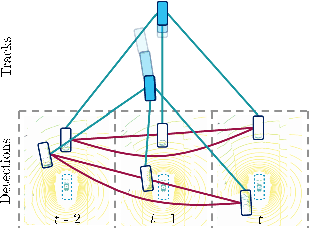 Figure 1 for Learnable Online Graph Representations for 3D Multi-Object Tracking