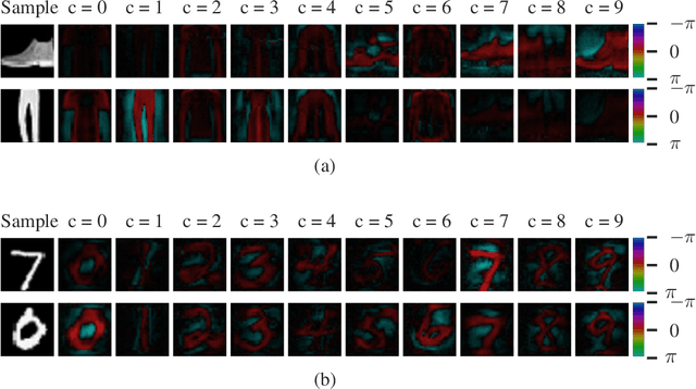 Figure 4 for Single-Photon Image Classification
