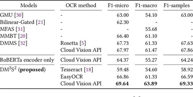 Figure 2 for DM$^2$S$^2$: Deep Multi-Modal Sequence Sets with Hierarchical Modality Attention