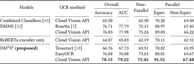Figure 3 for DM$^2$S$^2$: Deep Multi-Modal Sequence Sets with Hierarchical Modality Attention