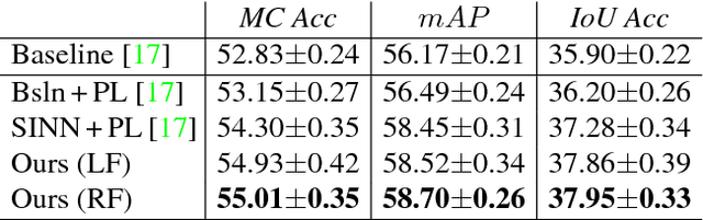 Figure 2 for Feedback-prop: Convolutional Neural Network Inference under Partial Evidence