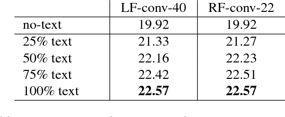 Figure 4 for Feedback-prop: Convolutional Neural Network Inference under Partial Evidence