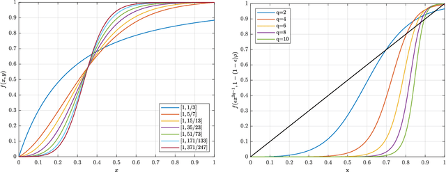 Figure 3 for Generalized Spatially-Coupled Parallel Concatenated Codes With Partial Repetition