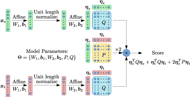 Figure 2 for LEAP System for SRE19 Challenge -- Improvements and Error Analysis