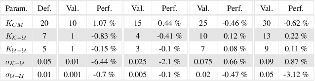 Figure 4 for Designing Effective Inter-Pixel Information Flow for Natural Image Matting
