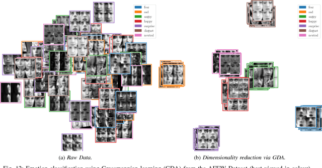 Figure 4 for Grassmannian Learning: Embedding Geometry Awareness in Shallow and Deep Learning