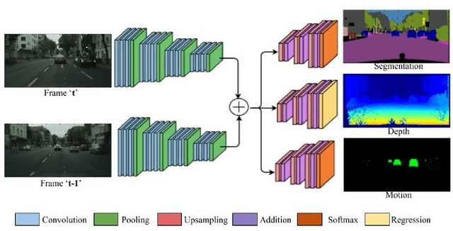 Figure 3 for MultiNet++: Multi-Stream Feature Aggregation and Geometric Loss Strategy for Multi-Task Learning