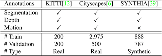 Figure 2 for MultiNet++: Multi-Stream Feature Aggregation and Geometric Loss Strategy for Multi-Task Learning