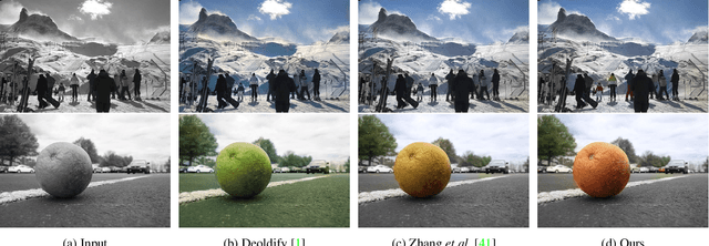 Figure 2 for Instance-aware Image Colorization