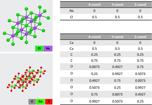 Figure 1 for Deep Neural Network Approximation of Invariant Functions through Dynamical Systems