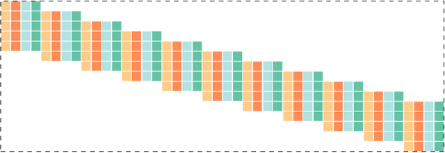 Figure 1 for Convolutional Sparse Coding with Overlapping Group Norms