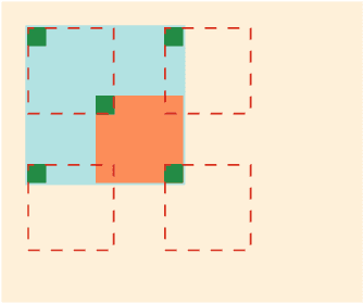 Figure 4 for Convolutional Sparse Coding with Overlapping Group Norms