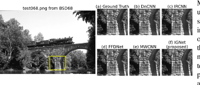 Figure 2 for Exploring Inter-frequency Guidance of Image for Lightweight Gaussian Denoising