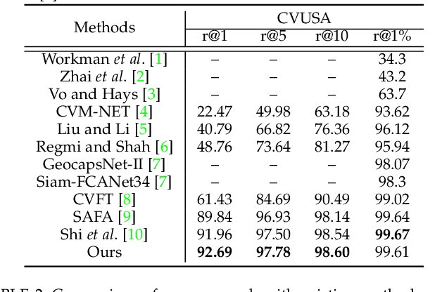 Figure 2 for Accurate 3-DoF Camera Geo-Localization via Ground-to-Satellite Image Matching