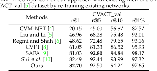 Figure 4 for Accurate 3-DoF Camera Geo-Localization via Ground-to-Satellite Image Matching