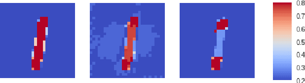 Figure 1 for Non-Negative Networks Against Adversarial Attacks