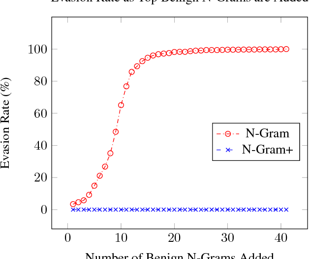 Figure 3 for Non-Negative Networks Against Adversarial Attacks