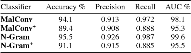 Figure 2 for Non-Negative Networks Against Adversarial Attacks