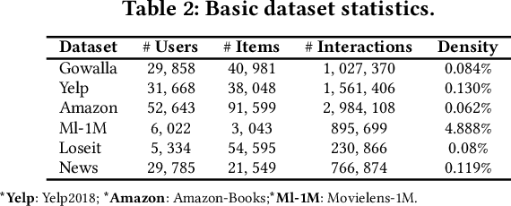 Figure 3 for Collaboration-Aware Graph Convolutional Networks for Recommendation Systems