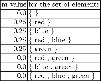 Figure 1 for Transferrable Plausibility Model - A Probabilistic Interpretation of Mathematical Theory of Evidence