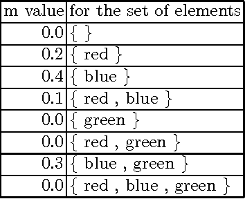 Figure 2 for Transferrable Plausibility Model - A Probabilistic Interpretation of Mathematical Theory of Evidence