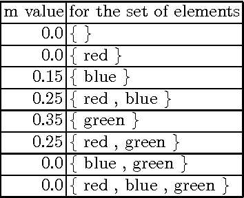 Figure 3 for Transferrable Plausibility Model - A Probabilistic Interpretation of Mathematical Theory of Evidence