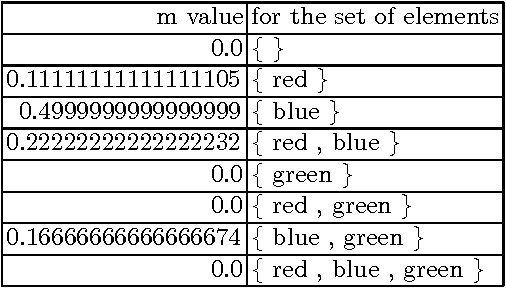 Figure 4 for Transferrable Plausibility Model - A Probabilistic Interpretation of Mathematical Theory of Evidence
