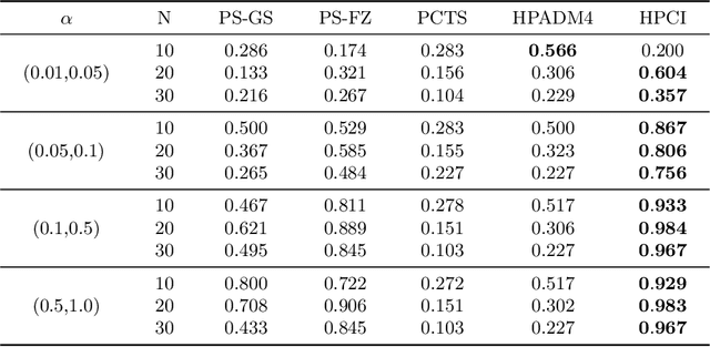 Figure 2 for An Influence-based Approach for Root Cause Alarm Discovery in Telecom Networks