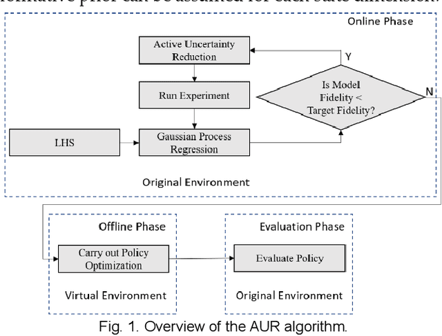 Figure 1 for Reinforcement Learning for Robotics and Control with Active Uncertainty Reduction