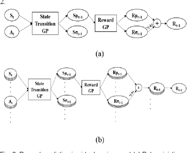 Figure 2 for Reinforcement Learning for Robotics and Control with Active Uncertainty Reduction