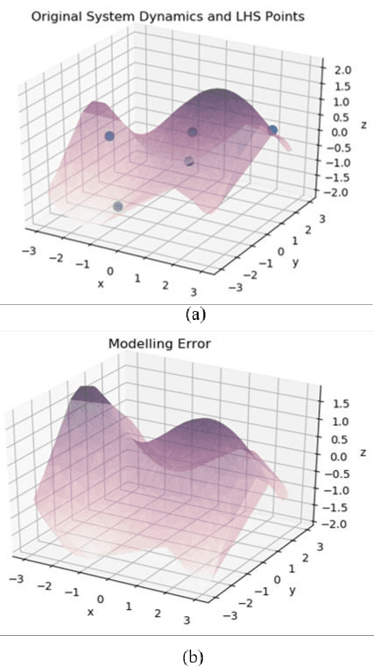 Figure 3 for Reinforcement Learning for Robotics and Control with Active Uncertainty Reduction